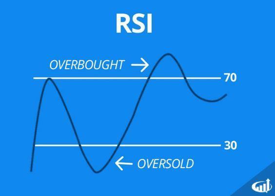 Định nghĩa RSI là gì